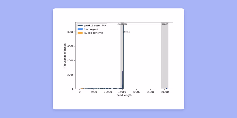 Histogram blog