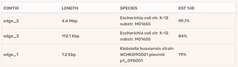 Assembled contig ID (for bacteria only)