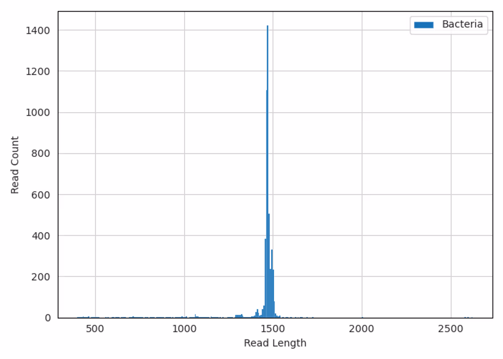 QWPJT4 7 ZMC 25 1 histogram