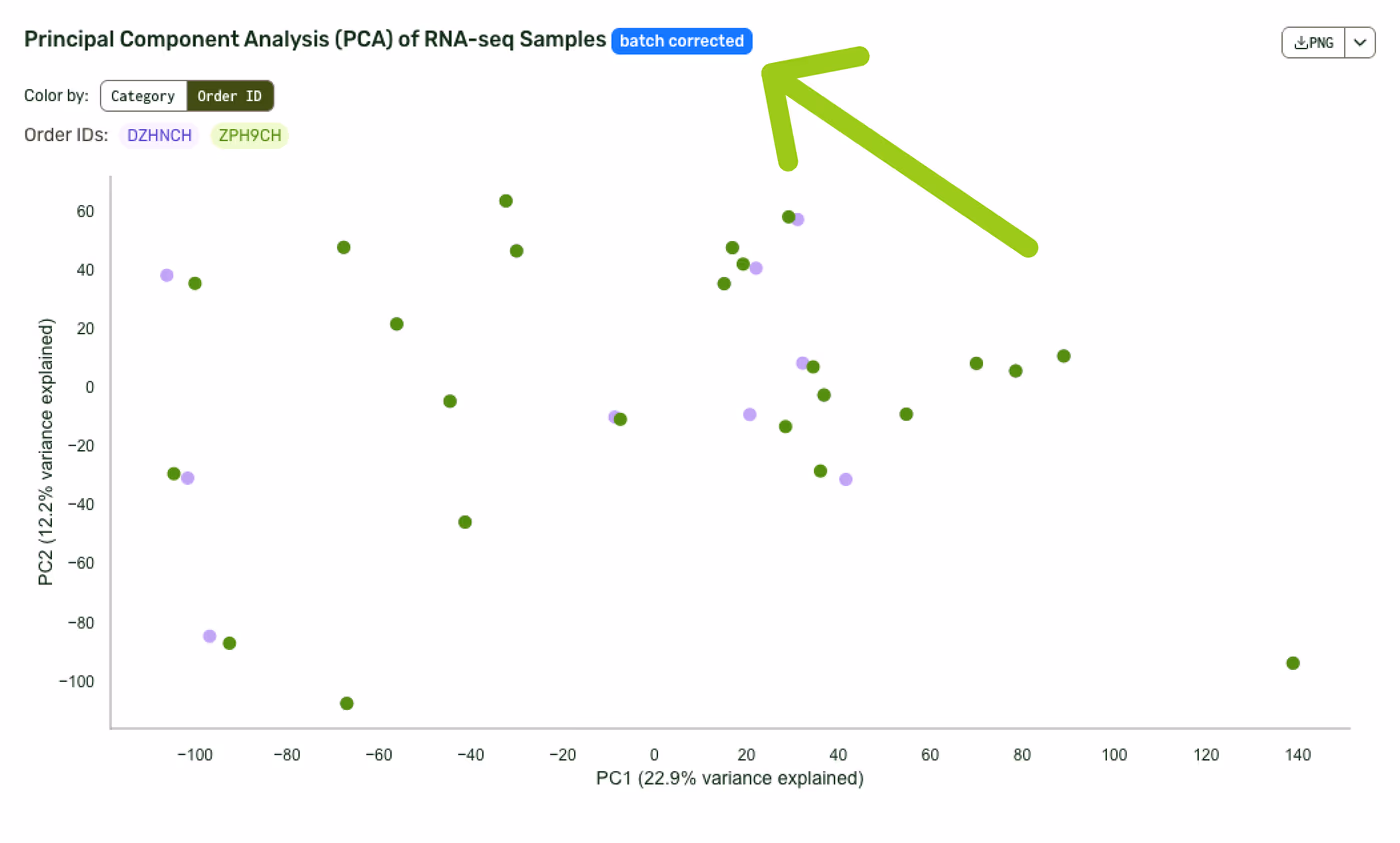 https://plasmid-saurus.transforms.svdcdn.com/production/Resource-Center/Tech-Notes/PS-0011-E-TechNote_RNA-Seq_anchor-based-batch-correction/batch-correction-badge.png?w=2102&h=1266&auto=compress%2Cformat&fit=crop&dm=1788210981&s=eb9de13042366fd589f13c804efd88f8