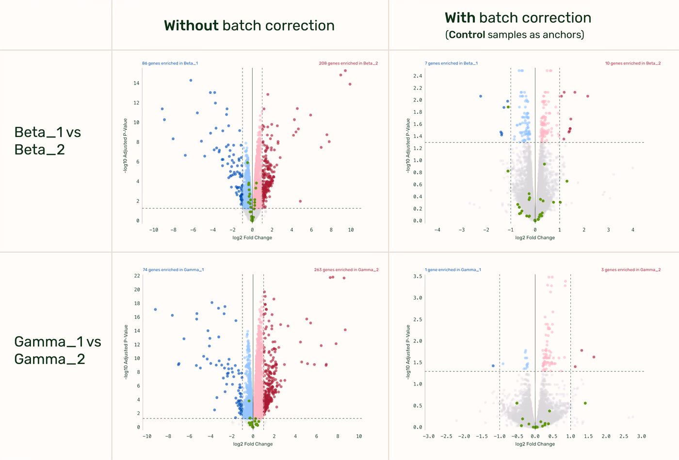 https://plasmid-saurus.transforms.svdcdn.com/production/Resource-Center/Tech-Notes/PS-0011-E-TechNote_RNA-Seq_anchor-based-batch-correction/v2-fig1.png?w=4000&h=2715&auto=compress%2Cformat&fit=crop&dm=1788212272&s=86b3e2906a77d0e7cbc32088d0de2304