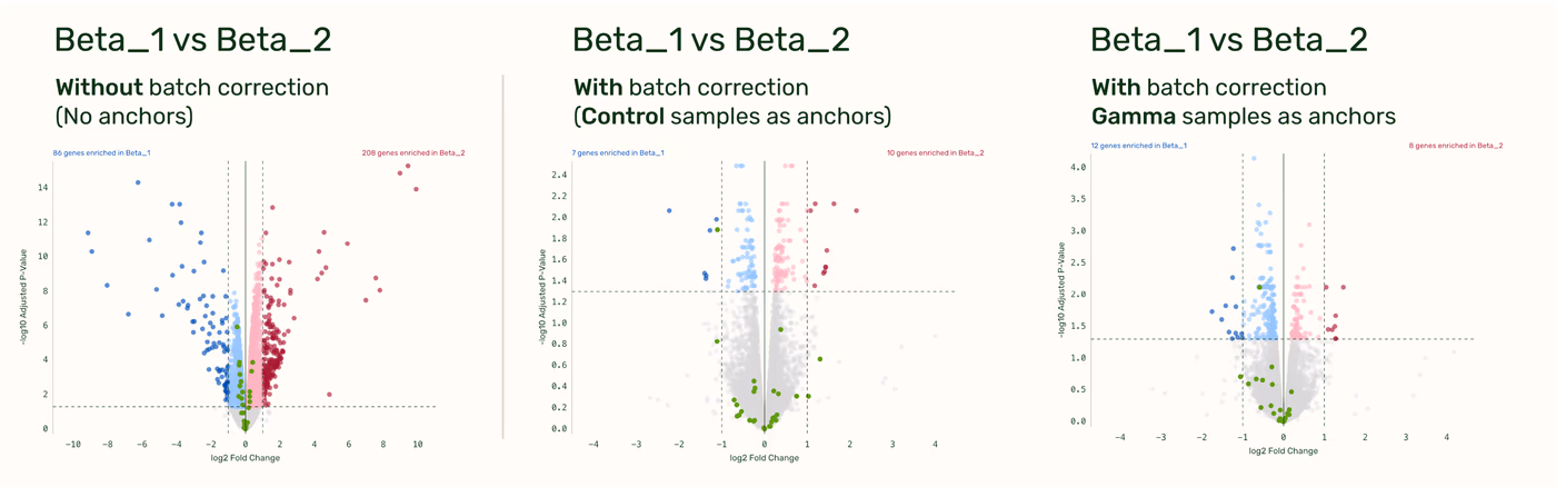 https://plasmid-saurus.transforms.svdcdn.com/production/Resource-Center/Tech-Notes/PS-0011-E-TechNote_RNA-Seq_anchor-based-batch-correction/v2-fig2.png?w=4000&h=1252&auto=compress%2Cformat&fit=crop&dm=1788212143&s=a8d0ee2bb6bc3d29f55a5acc7d36d44b