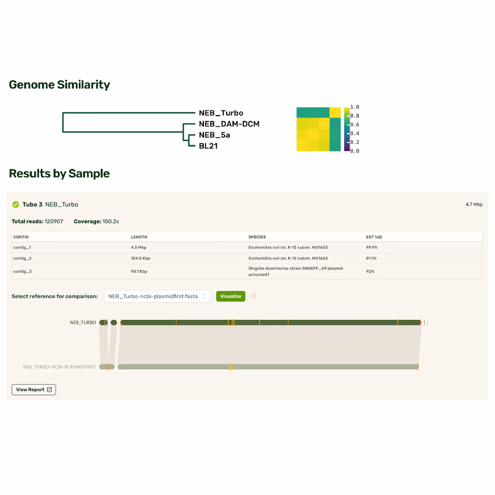 Product page data example bacterial alignment 02 1